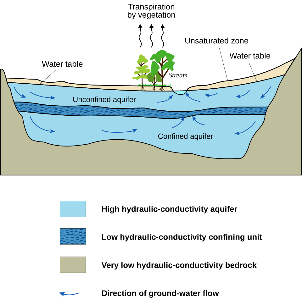 Akifer görseli