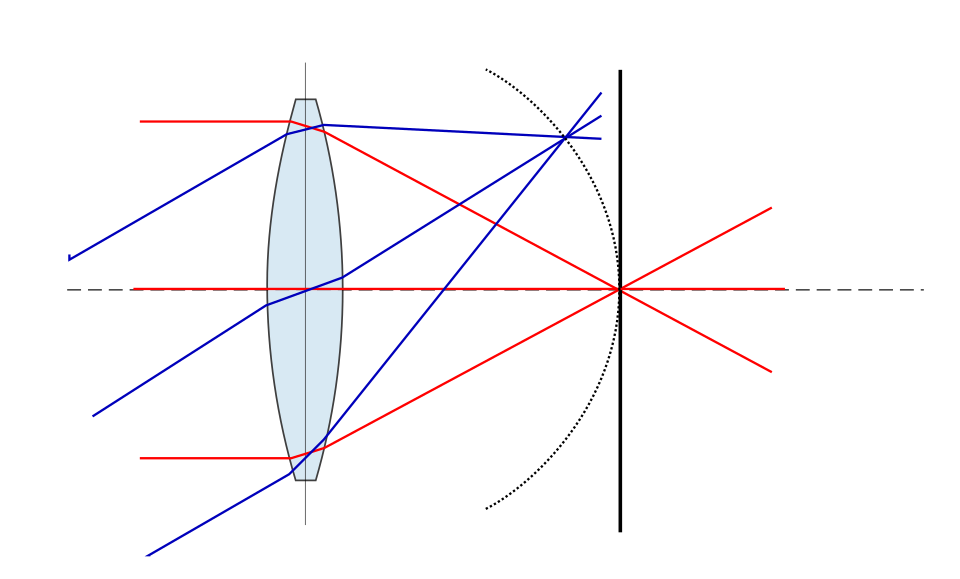 Petzval design görseli