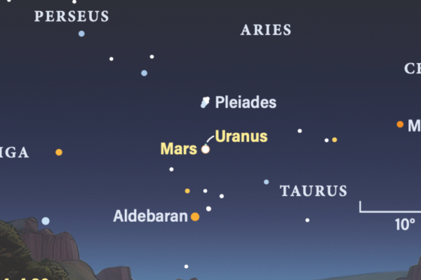 4 Temmuz Cumartesi Gökyüzü: Mars ve Uranür Kavuşumu