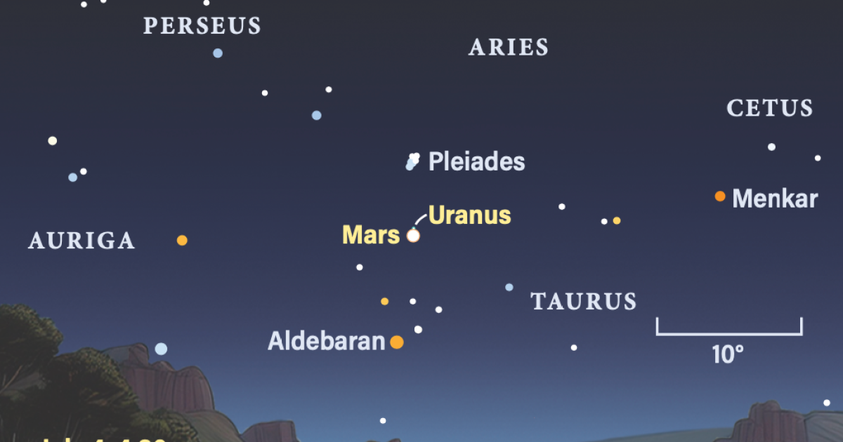 4 Temmuz Cumartesi Gökyüzü: Mars ve Uranür Kavuşumu