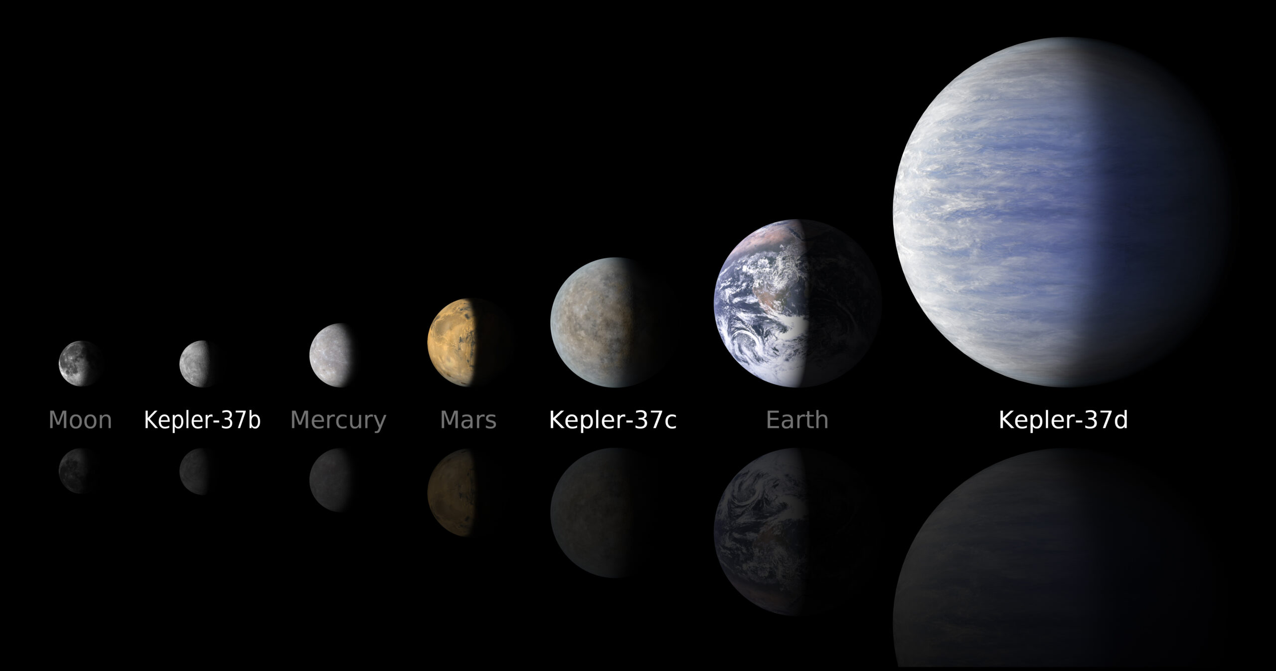NASA's Kepler mission has discovered a new planetary system that is home to the smallest planet y...