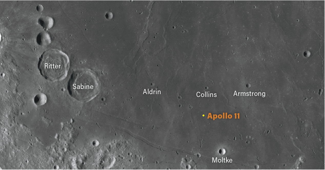 A grayscale lunar surface map showing the Apollo 11 landing site marked with an orange dot and label near the center-right of the frame. Several craters are labeled in the surrounding area, including Ritter and Sabine on the left, and the smaller craters Aldrin, Collins, Armstrong, and Moltke spread across the right portion of the image. The terrain shows the relatively smooth mare surface of the Sea of Tranquility, with the more rugged, crater-pocked highlands visible toward the left edge.