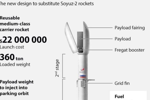 Rusya’nın Falcon 9’a rakip roket projesi nihayet havalanacak mı?
