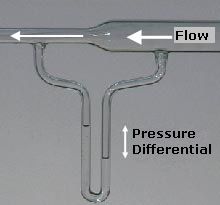 Photo of a Venturi tube with labels