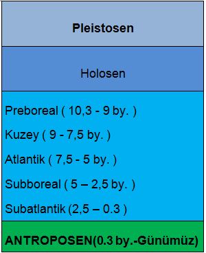 Antroposen çağı Nedir?