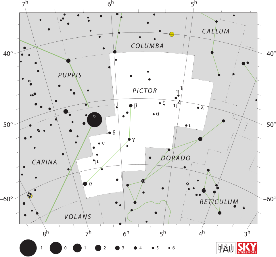 Beta pictoris d Nedir?