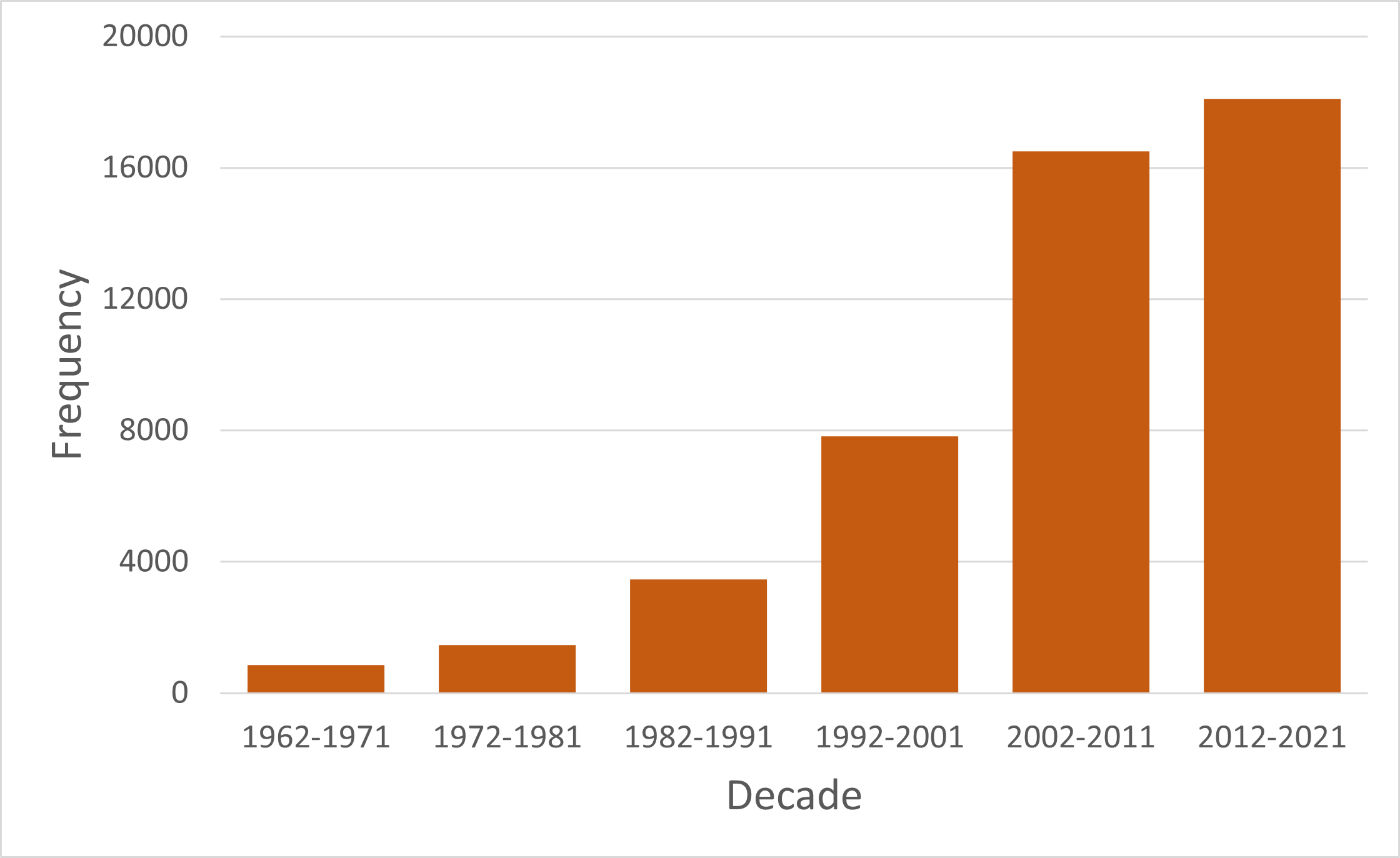 Google scholar mentions of 