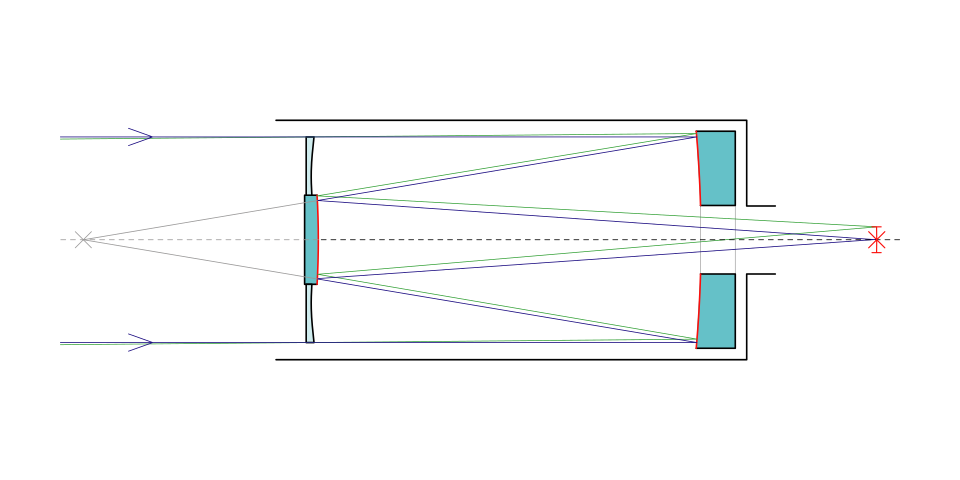 Cassegrain teleskop Nedir?