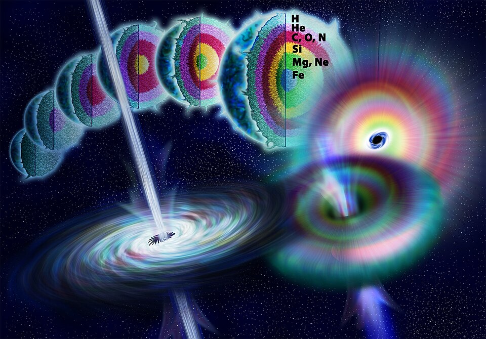 Gamma-ray bursts Nedir?