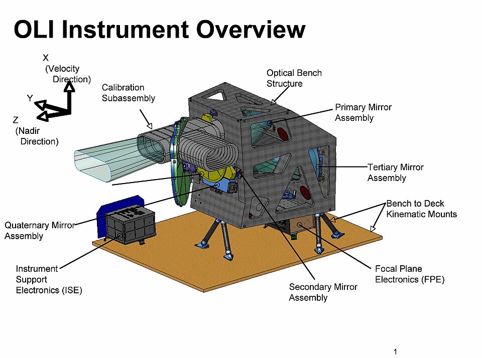 OLI Operational Land Imager illustration