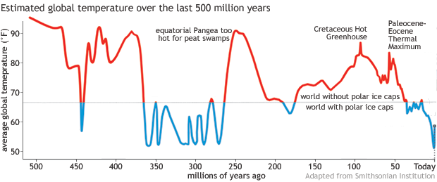 Preliminary results from a Smithsonian Institution project led by Scott Wing and Brian Huber, sho...