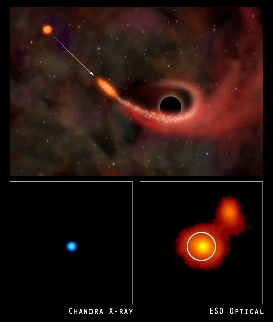Top: artist's conception of a supermassive black hole drawing material from a nearby star. Bottom...