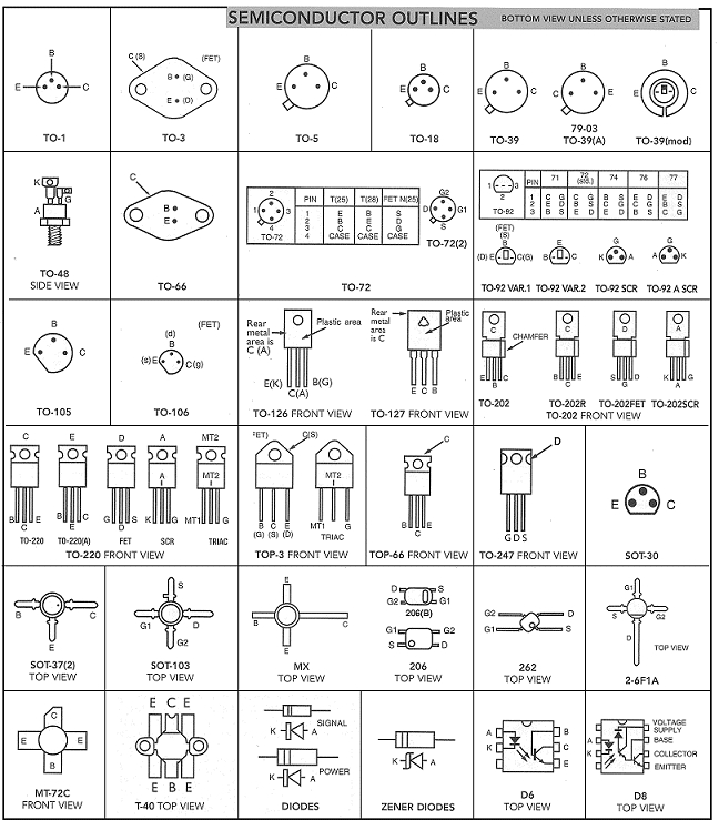 semiconductor outlines