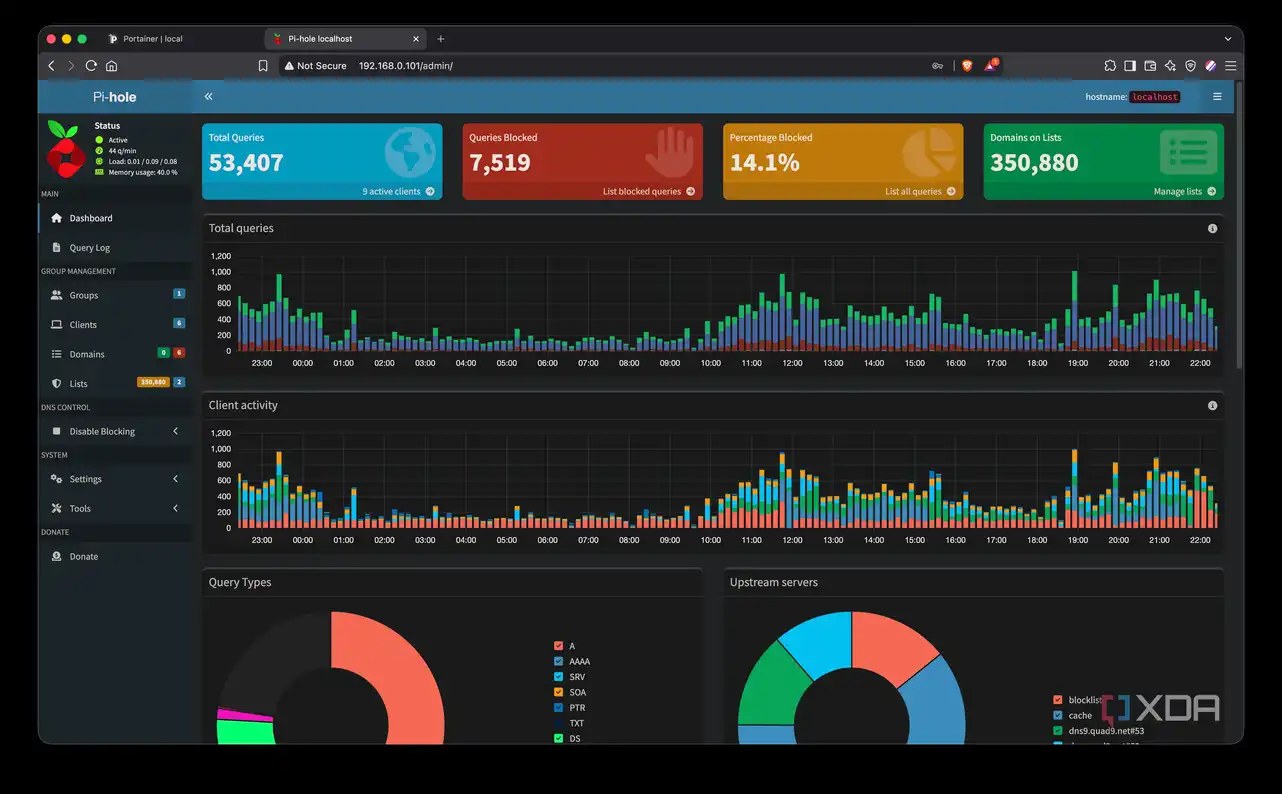 Pi-hole dashboard showing 53,407 total queries and 14.1% blocked after 24 hours