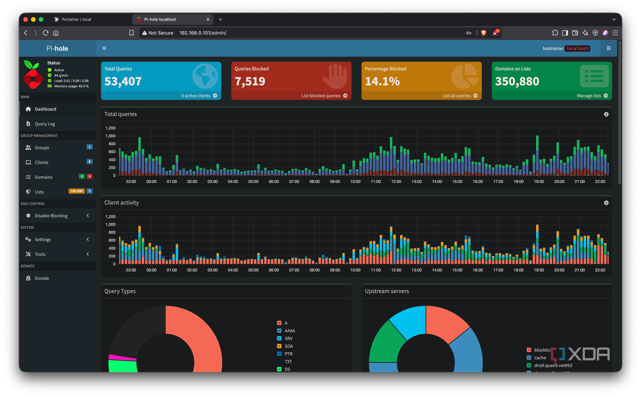 Pi-hole dashboard showing 53,407 total queries and 14.1% blocked after 24 hours