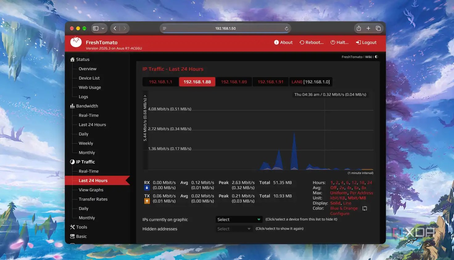 IP Traffic graph of 24 hours
