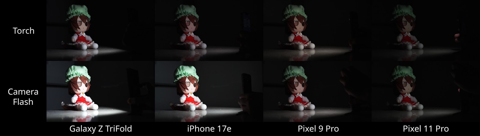 Pixel 11 Pro Camera flash test from Redditor