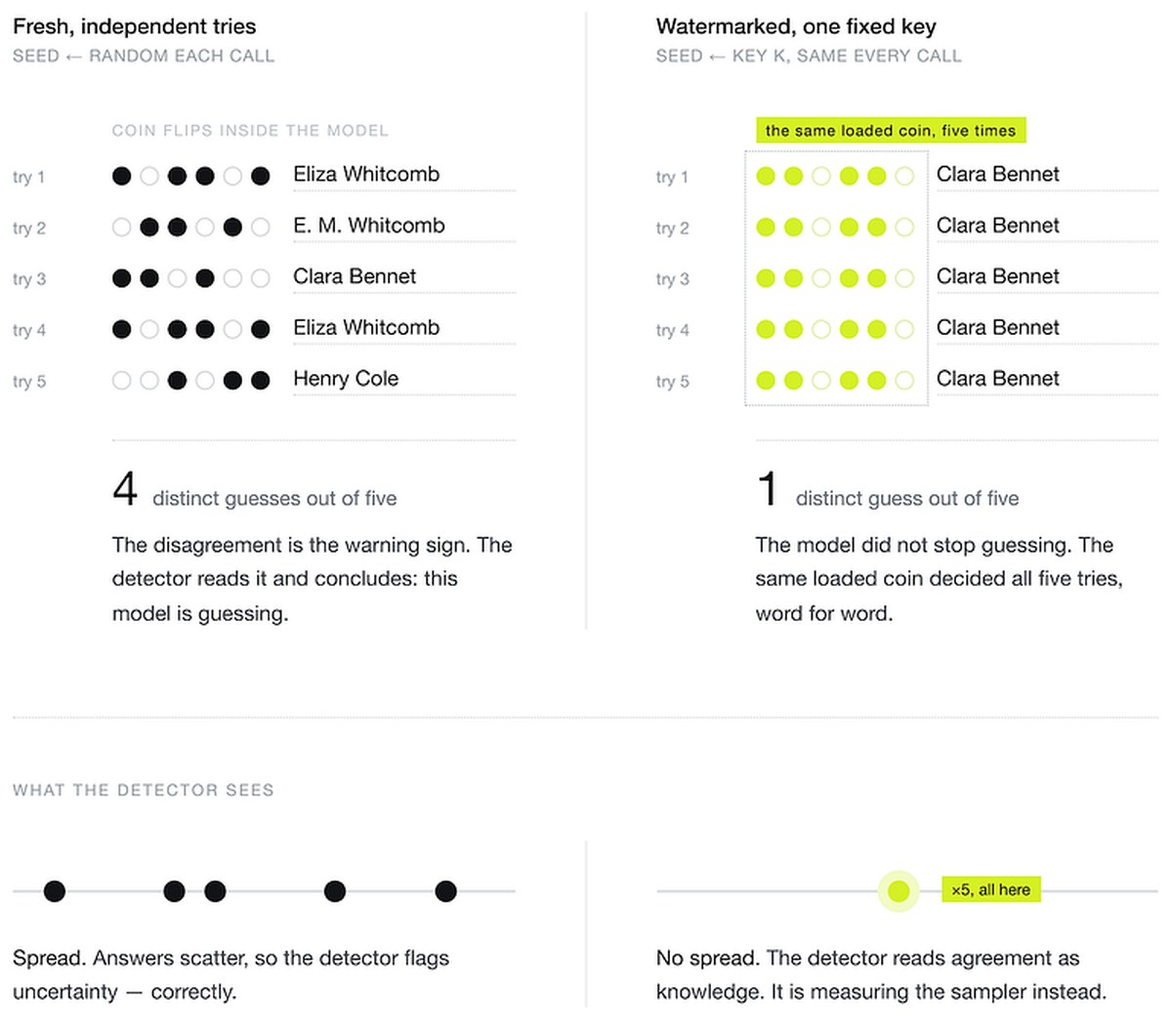 Yapay Zeka Güvenliği: Filigranlar, Silme Araçları ve Beklenmedik Çatışmalar