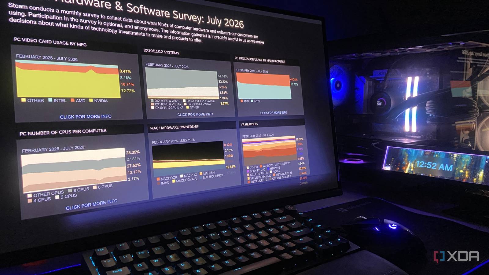 16 GB GPU’lar Rekabeti Girdiyi: 8 GB’lıklar Hala Hakimiyetini Sürdürüyor