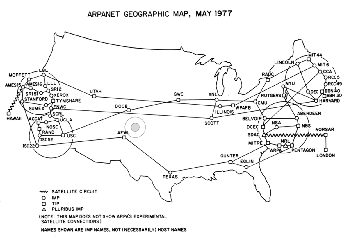 ARPANET Coğrafi Dağılım Şeması (1977) – Kıtalararası güvenilir veri aktarımını sağlayan TCP katman mimarisi.