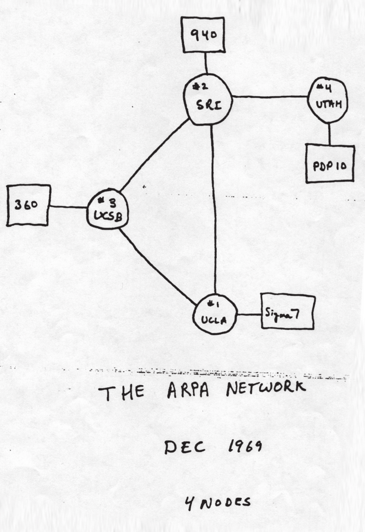 ARPANET İlk 4 Düğüm Taslağı (Aralık 1969) – UCLA, SRI, UC Santa Barbara ve Utah Üniversitesi arasındaki ilk paket anahtarlamalı bağlantı.