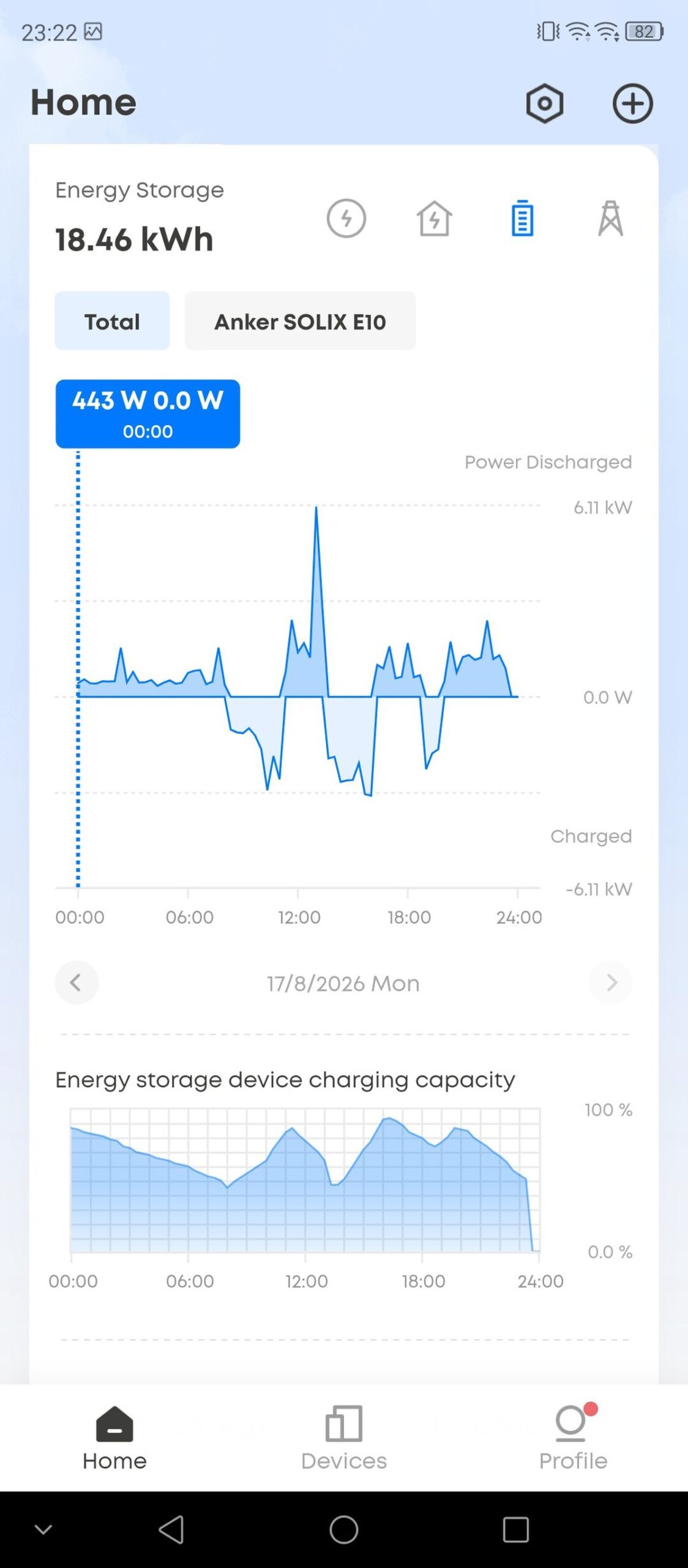 Anker E10 battery charge day 1