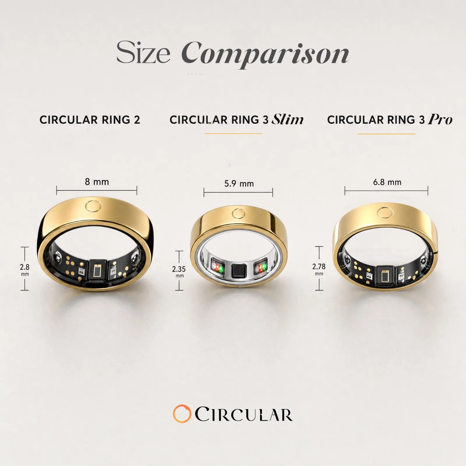 Circular’dan Temassız Ödeme ve Parmaktaki Titreşimli Uyarılarla Donatılmış Ring 3 Serisi