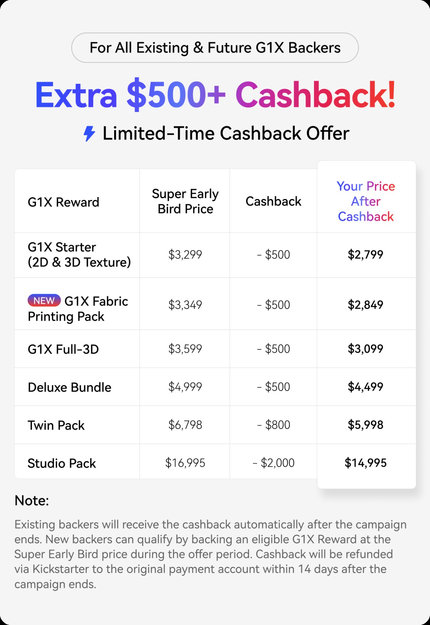 HeyGears G1X Kickstarter Backer $500 Cashback Offer