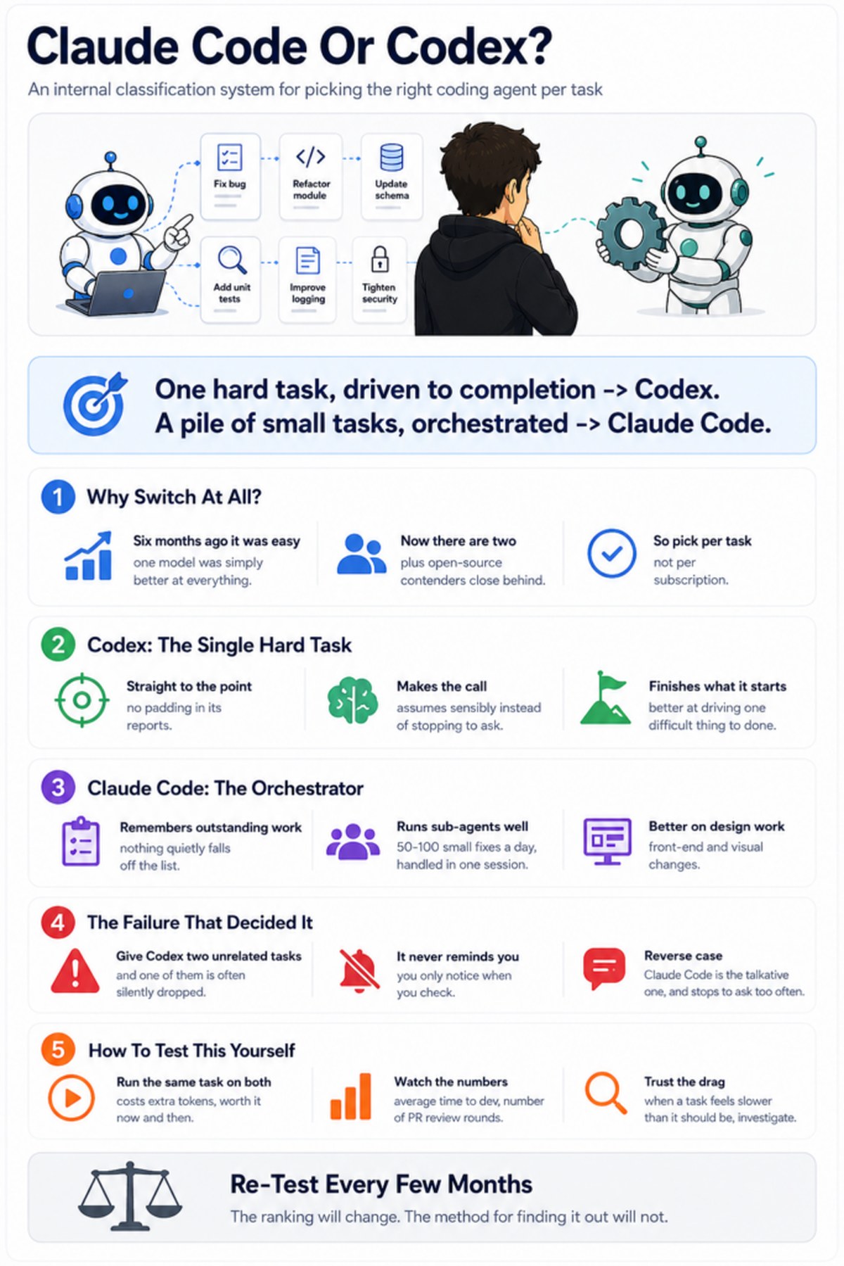 Choose Claude Code or Codex model