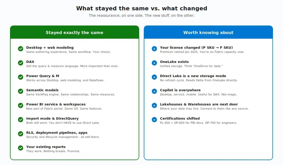 Power BI geliştiricileri için Microsoft Fabric hayatta kalma rehberi