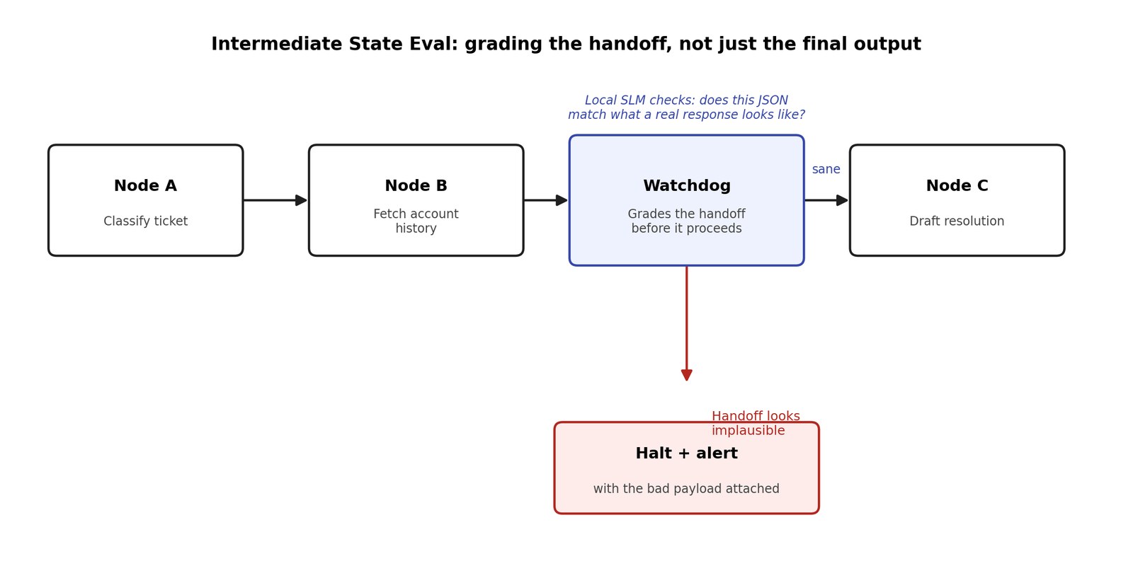 intermediate_state_eval Çoklu Ajan Sistemleri Neden Başarısız Oluyor?