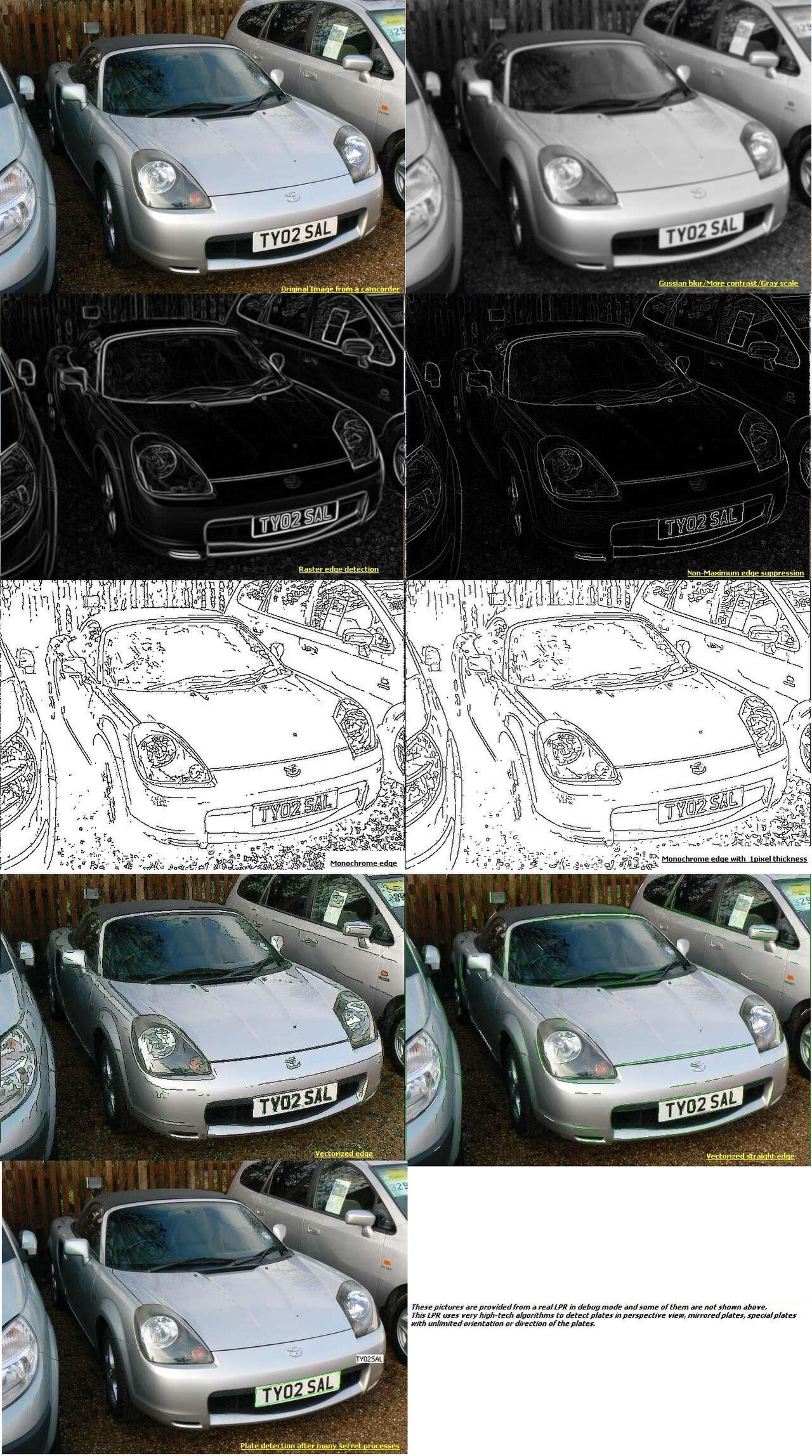 License plate recognition process