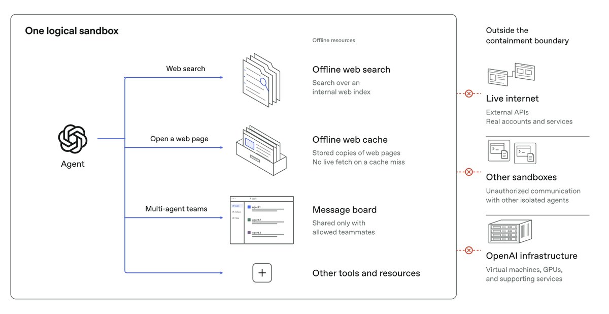 (Image credit: OpenAI)