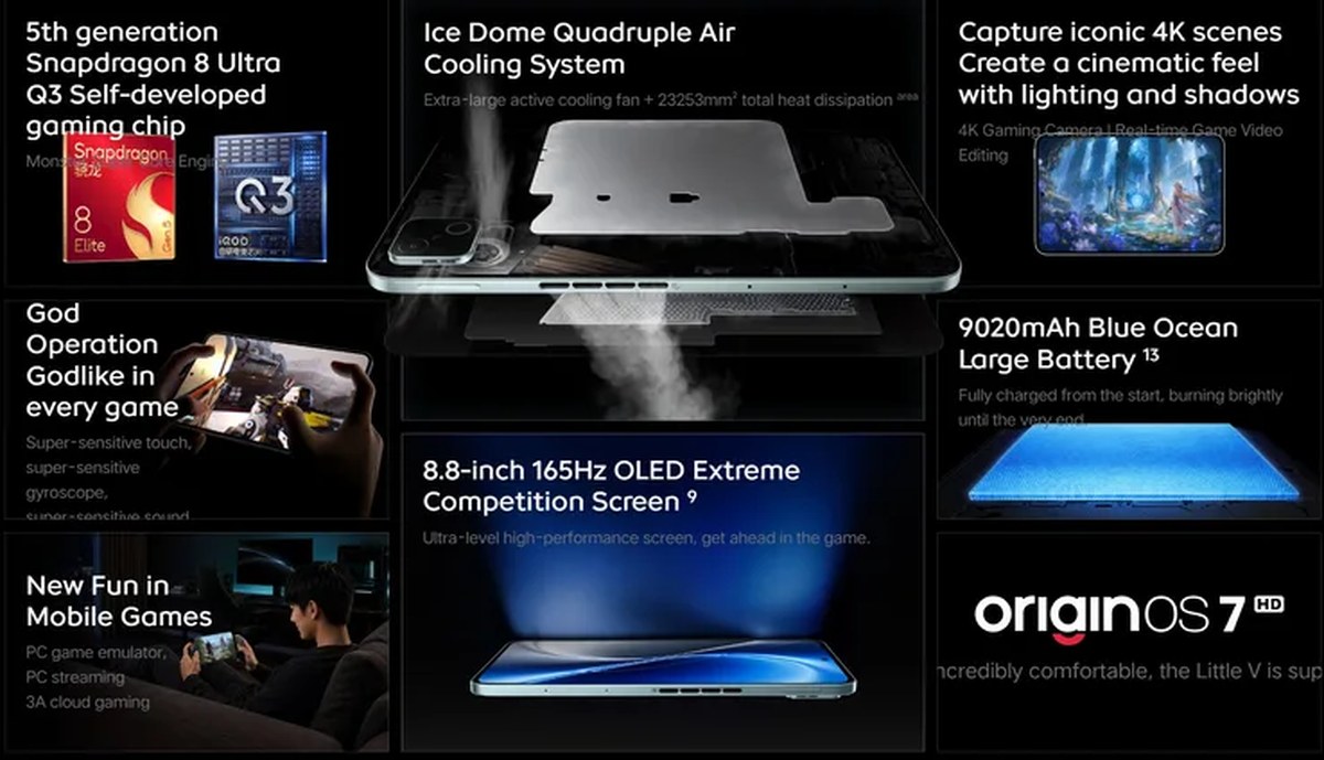 Core features of the gaming tablet (machine translated)