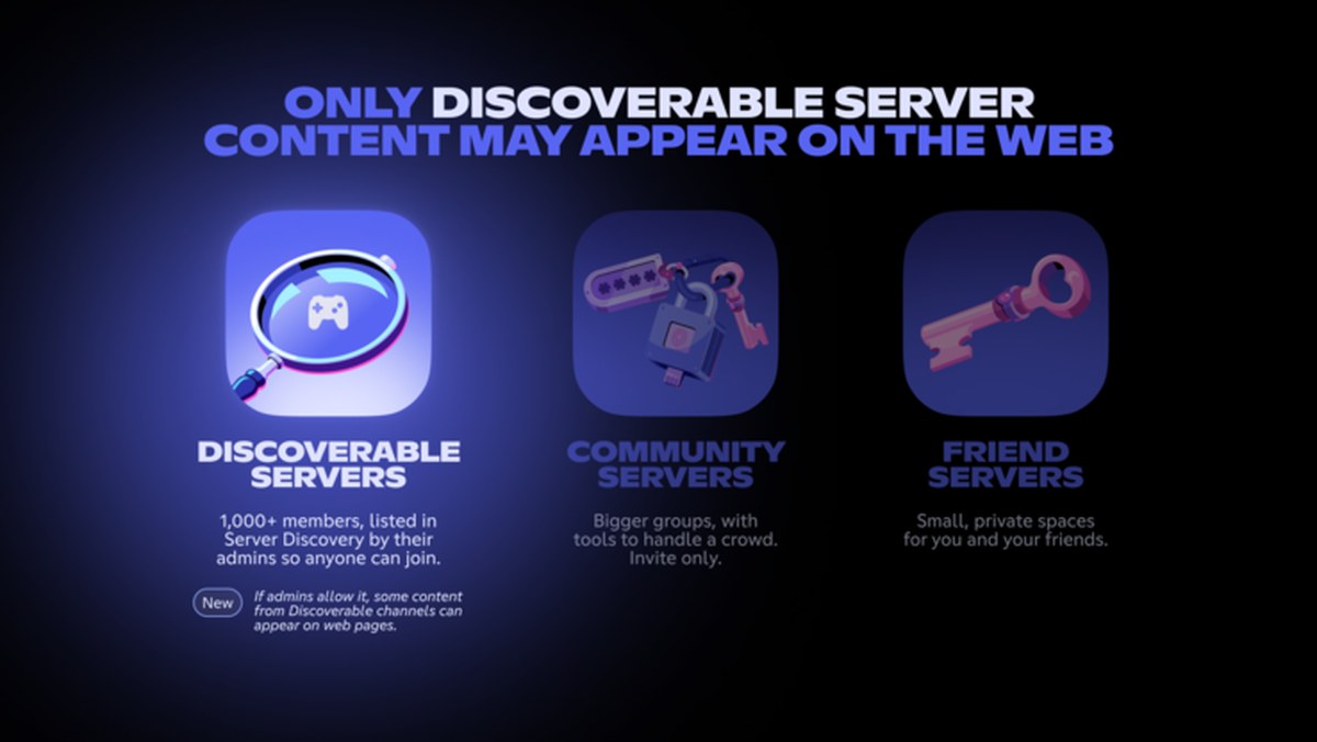 Discoverable server eligibility requires atleast 1000 members36