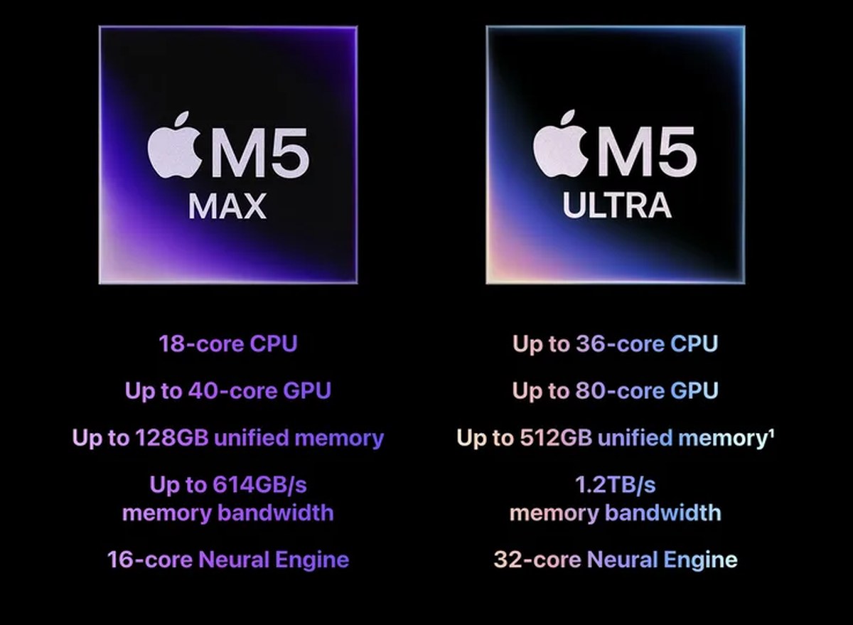 New Apple Mac Studio starts with 512 GB RAM for over $22k