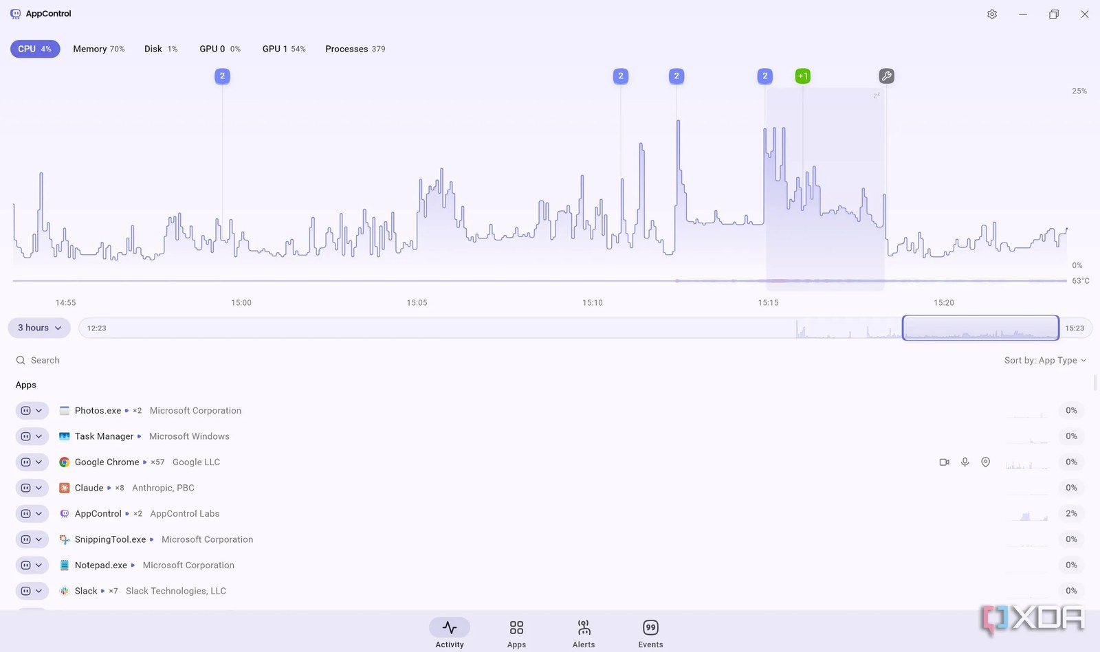 App Control CPU istatistiklerini gösteriyor