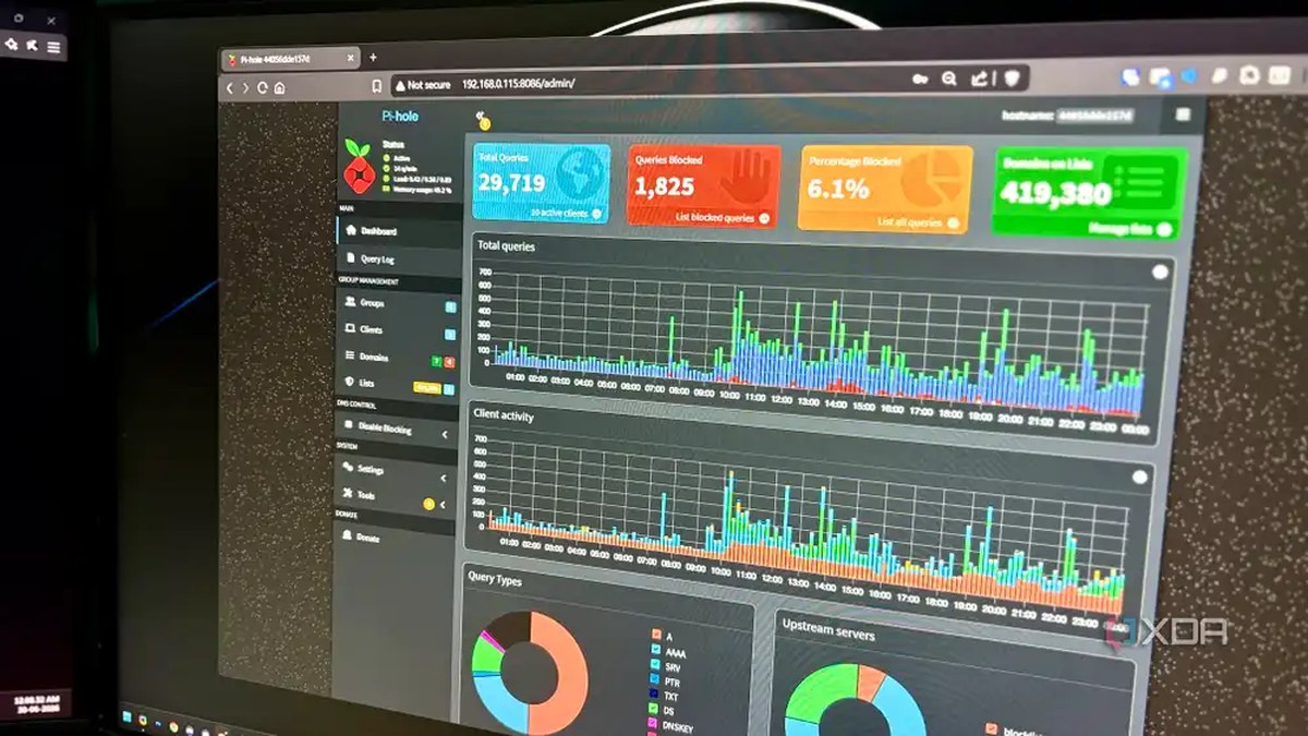Pi-hole dashboard on a desk monitor showing total queries and blocked percentage