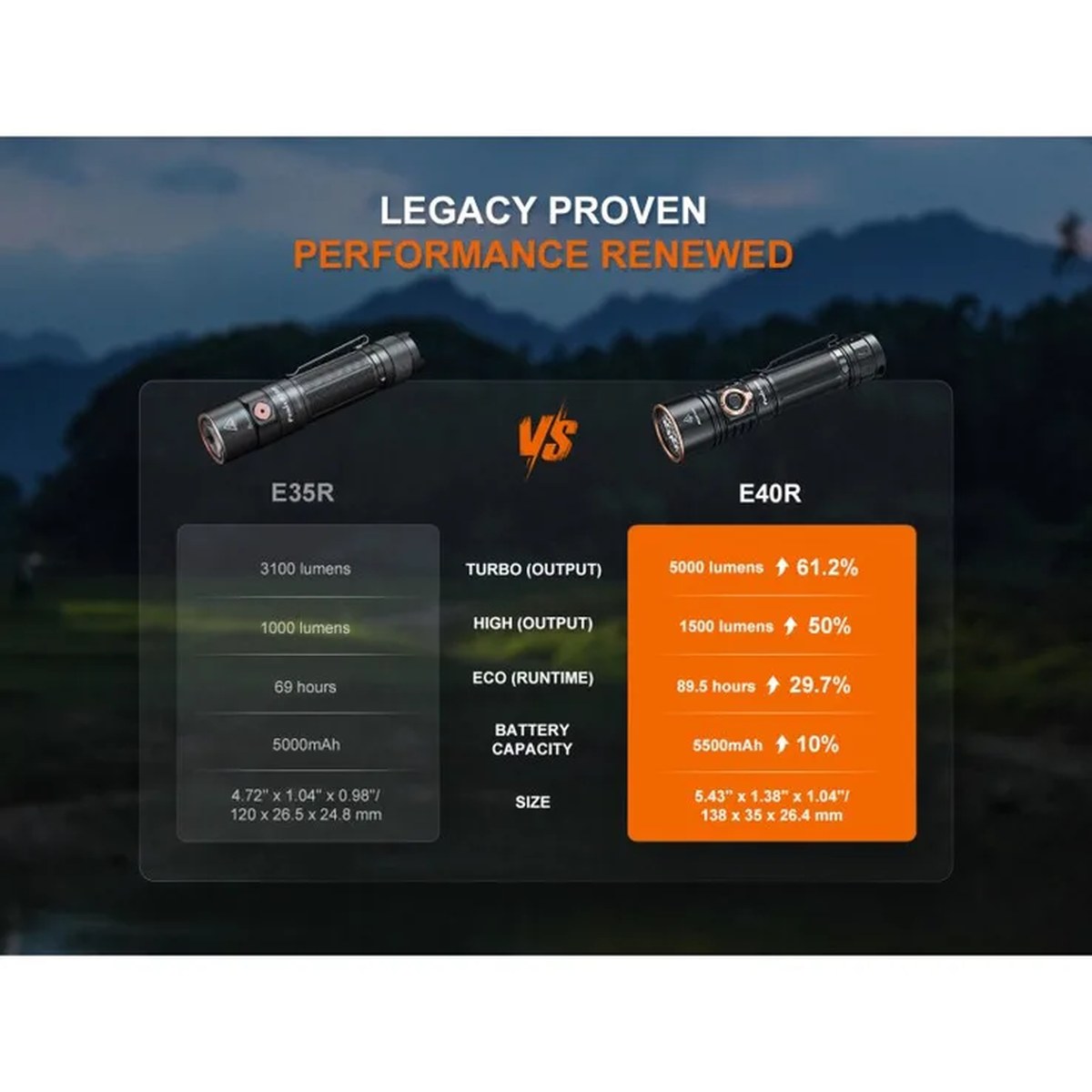 E40R compared to the previous model.