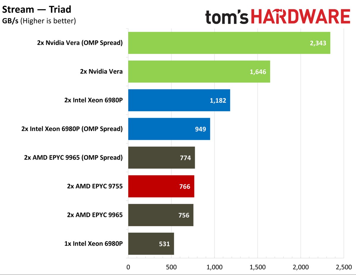 (Image credit: Tom's Hardware)