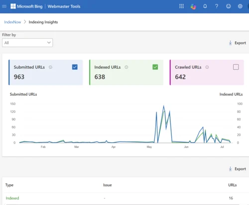 Internet: IETF RFC Datatracker API - Teknik Mimarisi ve Mühendislik Analizi - IndexNow Insights Report in Bing Webmaster Tools