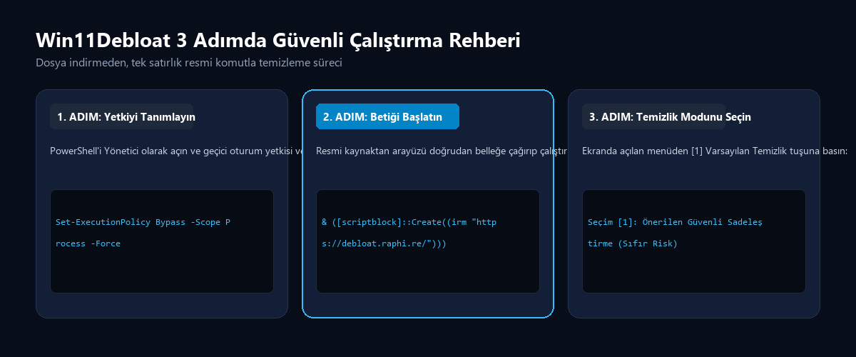 Win11Debloat 3 Adımda Güvenli Çalıştırma Rehberi